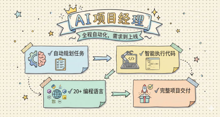 AI 任务规划